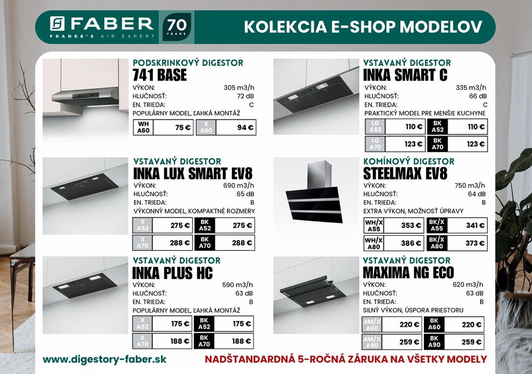 Akciový leták Faber